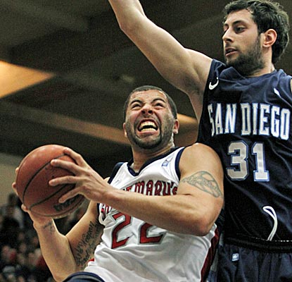 St. Mary's forward Rob Jones scores 28 points against San Diego, where he played two seasons before transferring.  (AP)