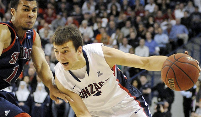 Kevin Pangos puts up 27 points and is clearly the best player on the court in this game. (AP)