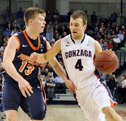 Gonzaga's Kevin Pangos drops 14 points as the Bulldogs dump Pepperdine in Spokane.  (US Presswire)