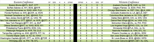 NHL schedule