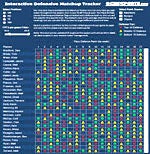 Defensive Matchup Tracker