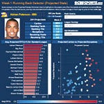 Running Back Selector