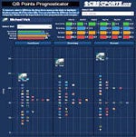 Points Prognosticator
