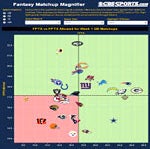 Match Magnifier