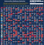 Defense Selector
