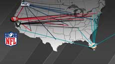 Travel miles for NFL teams