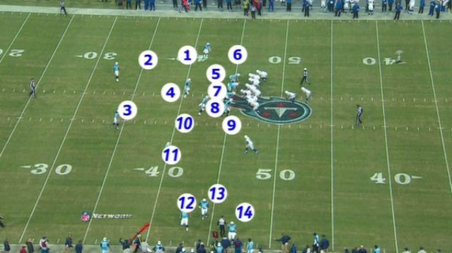 PHOTO: Titans feel it's appropriate to play with 14 men on defense