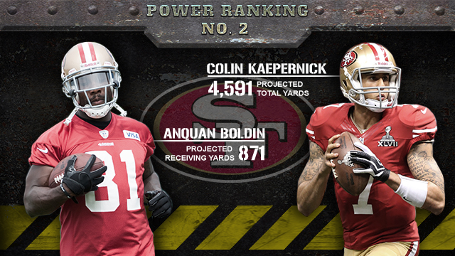 San Francisco 49ers 2013 season preview (CBSSports.com graphic)