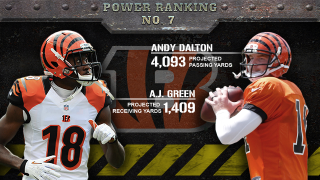 Cincinnati Bengals 2013 season preview (CBSSports.com graphic)