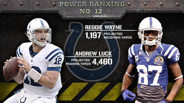 Indianapolis Colts 2013 season preview (CBSSports.com graphic)