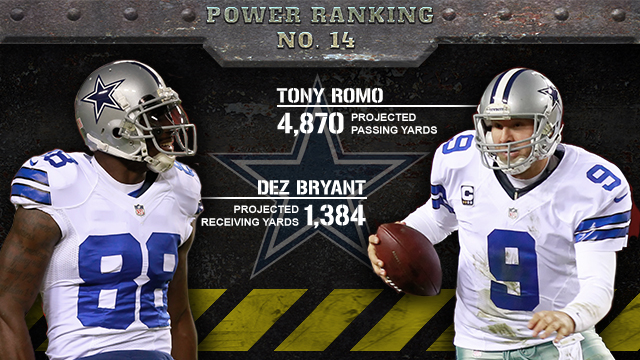 Dallas Cowboys: Tony Romo and Dez Bryant a Winning Duo