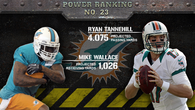 Miami Dolphins 2013 season preview (CBSSports.com graphic)