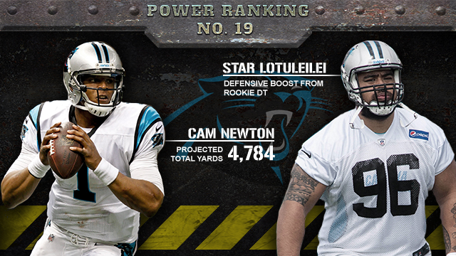 Carolina Panthers 2013 season preview (CBSSports.com graphic)