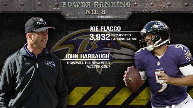 Baltimore Ravens Season Preview: Projected Depth Chart, Rosters, and  Predictions