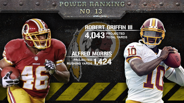 Washington Redskins 2013 season preview (CBSSports.com graphic)