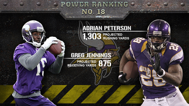 Vikings Power Rankings  Minnesota Vikings –