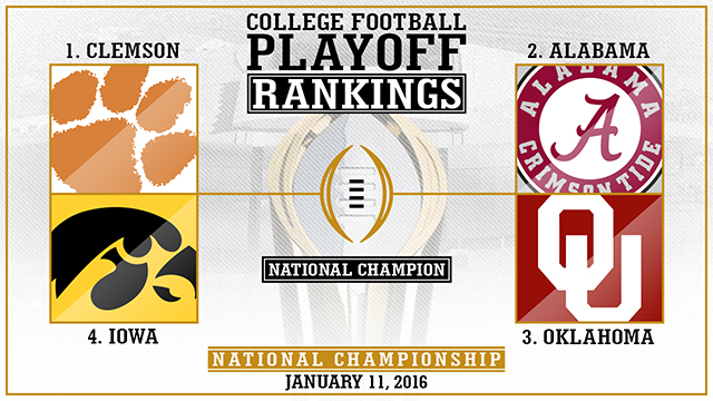 The top four of the CFP Rankings remained the same in the third edition of the rankings.