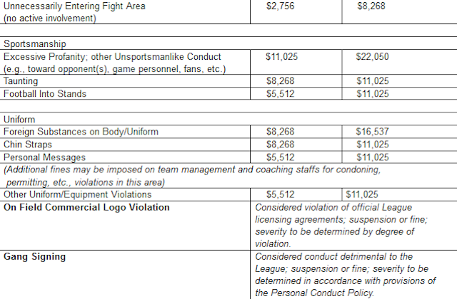 Photo Heres A List Of What Nfl Players Can Be Fined For In