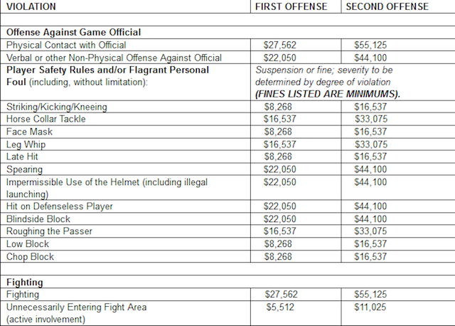 Nfl Charts 2014