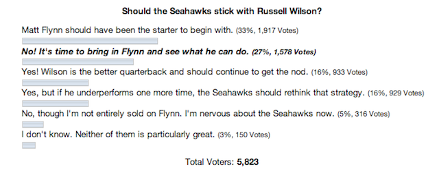 Russell Wilson or Matt Flynn? Who should start for Seattle Seahawks? (poll)  