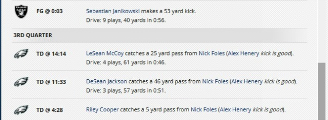 More touchdowns than incompletions 