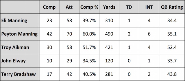 Statistics via Pro-Football-Reference. (Jared Dubin/CBS Sports)