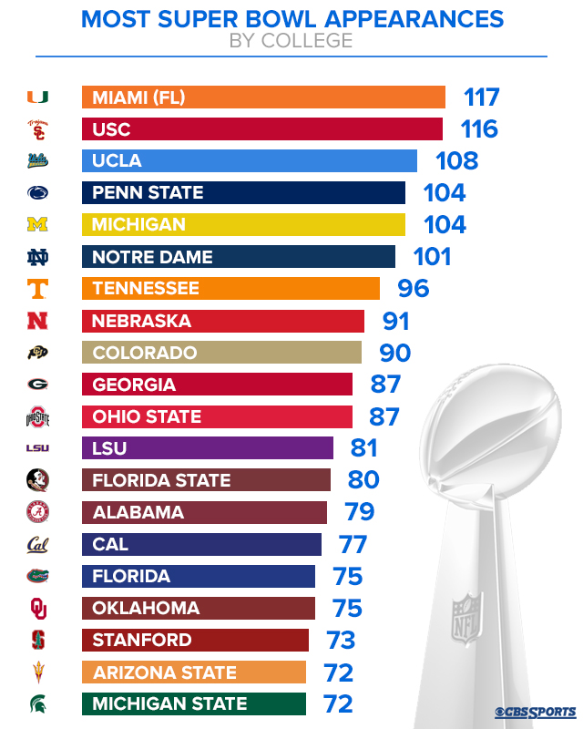 Which Nfl Team Spends The Most At Olive Wulff Blog