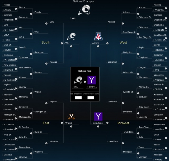 Bracket Voodoo Trying, and failing to win a billion dollars