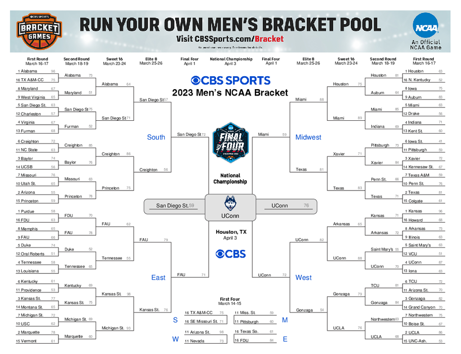 Printable Men's NCAA Tournament Bracket Print Your 2023 March Madness