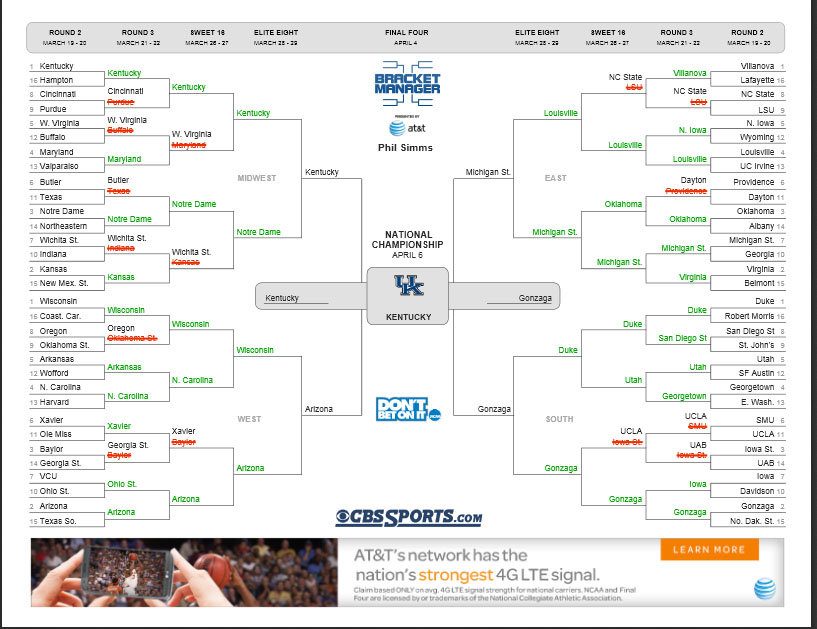 Celebrity Brackets: Phil Simms Leads After Correctly Predicting Elite 8 ...