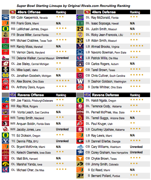 super bowl teams by year