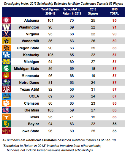 It's SEC and everybody else in college football