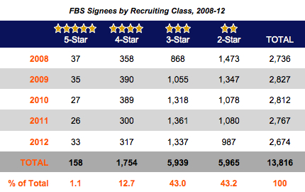 2013 recruiting class rankings: Boys