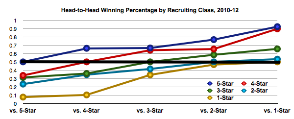 recruiting classes ranked