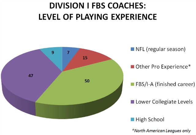 NFL quarterback coach Steve Calhoun provides expertise for Beckman