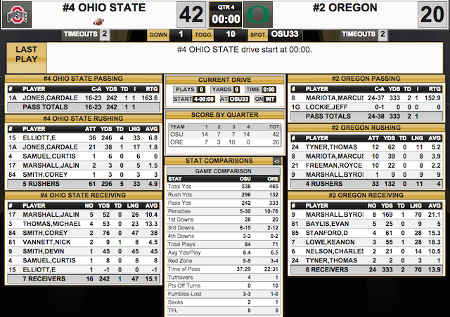 Ohio State Oregon Final Box Score 