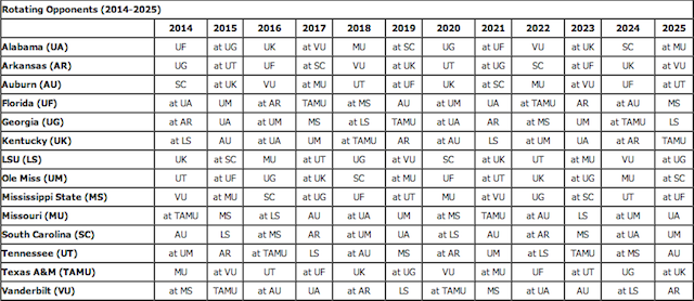 Florida State Football 2022 Schedule