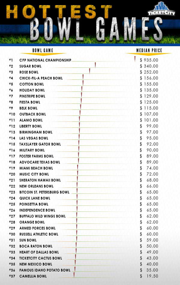 ticket price for rose bowl game