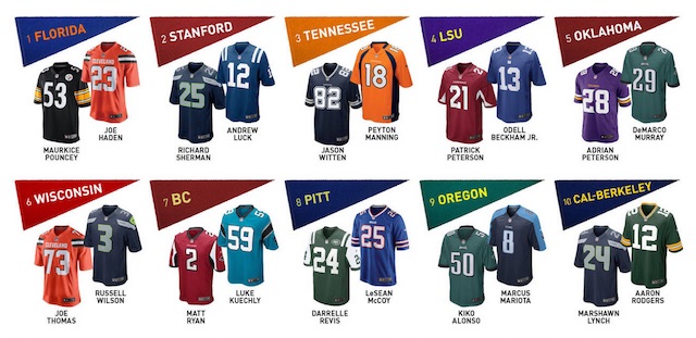 top nfl jersey sales 2019