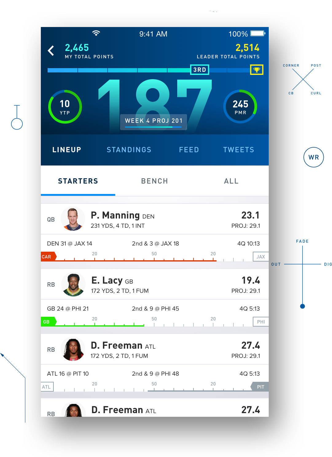 cbs sports nfl fantasy