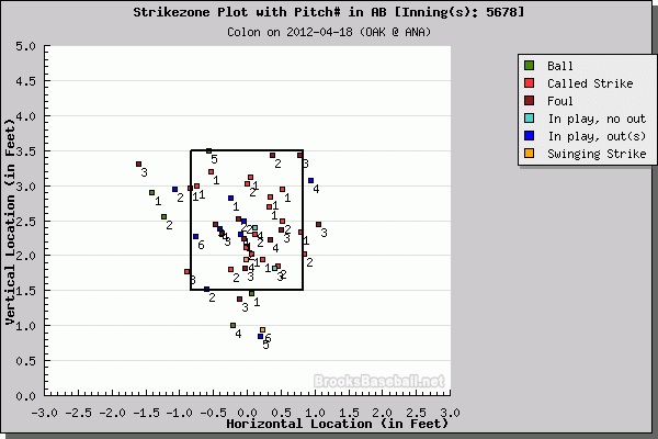 Bartolo Colón makes Spring debut, throws a bunch of strikes. - The