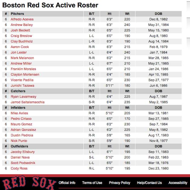 Red Sox World Series roster