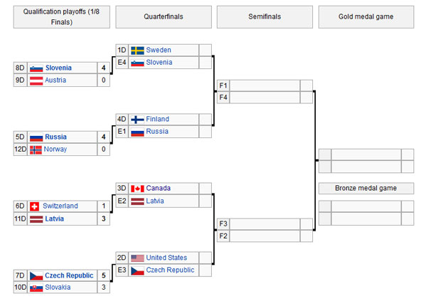 Olympic hockey qualification round live blog - CBSSports.com