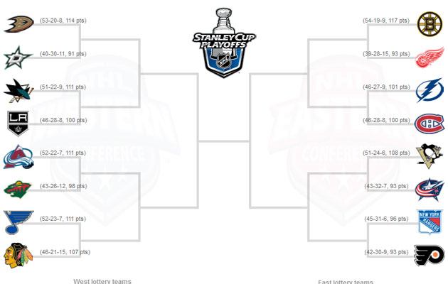 NHL playoff bracket. (nhlplayoffbrackets.com)