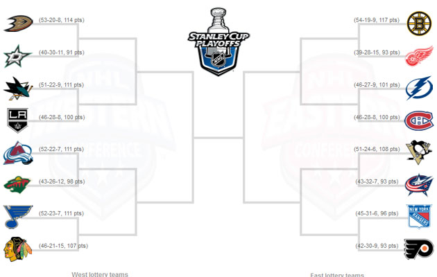 cbs playoff bracket