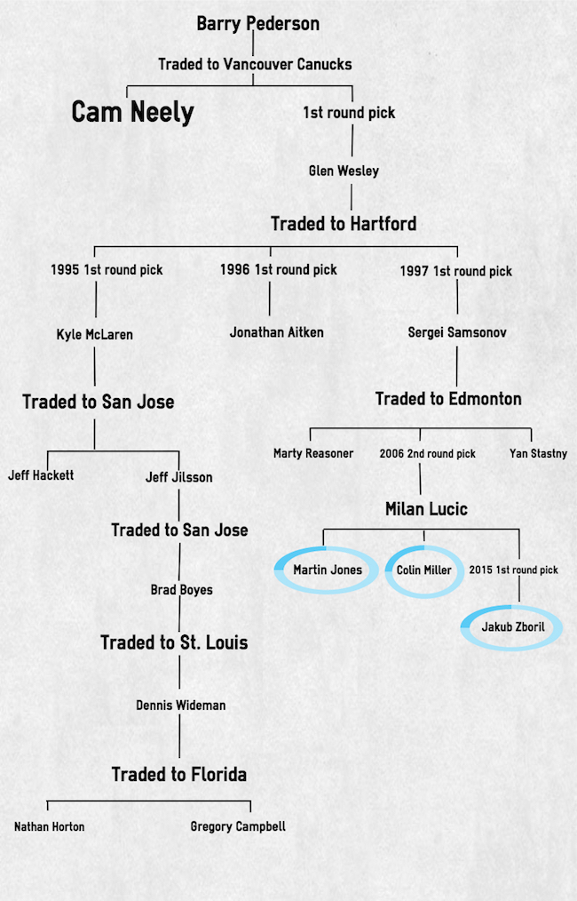 Cam_Neely_Trade_Chain_Bruins.jpg