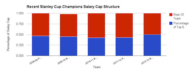 nhl commentator salary