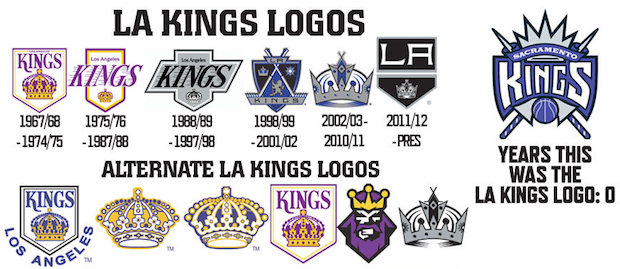 The Los Angeles Kings set the record straight about their logo