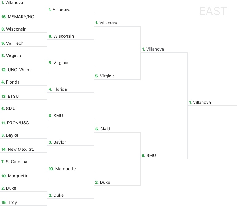 SportsLine Optimal Bracket Very High On UCLA