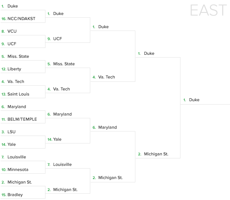 2018 SportsLine Simulation Bracket Full of Surprises